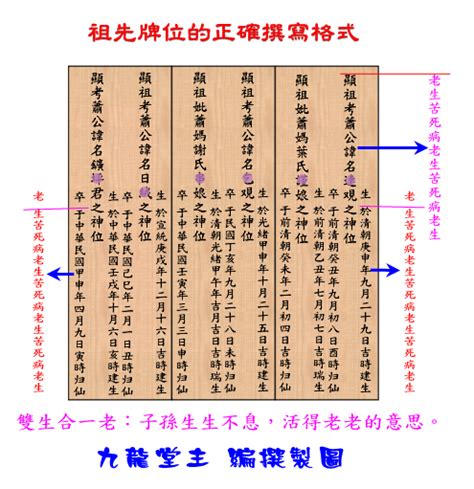 祖先牌位內板寫法|【寫祖先牌位】寫祖先牌位！一篇就能搞懂安置及供奉。